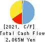 ReproCELL Incorporated Cash Flow Statement 2021年Mar期 ReproCELL Incorporated Cash Flow Statement 2021年3月期