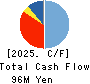 Delivery Consulting Inc. Cash Flow Statement 2025年Jul期 Delivery Consulting Inc. Cash Flow Statement 2025年7月期