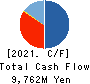 CHIMNEY CO.,LTD. Cash Flow Statement 2021年Mar期 CHIMNEY CO.,LTD. Cash Flow Statement 2021年3月期