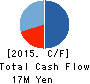 MediciNova,Inc Cash Flow Statement 2015年Dec期 MediciNova,Inc Cash Flow Statement 2015年12月期