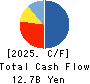 URBANET CORPORATION CO., LTD. Cash Flow Statement 2025年6月期
