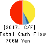 RIBOMIC Inc. Cash Flow Statement 2017年Mar期 RIBOMIC Inc. Cash Flow Statement 2017年3月期