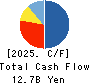 URBANET CORPORATION CO., LTD. Cash Flow Statement 2025年6月期