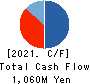 KANMONKAI Co.,Ltd. Cash Flow Statement 2021年3月期