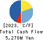 ZENHOREN CO.,LTD. Cash Flow Statement 2023年3月期