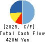 MARCHE CORPORATION Cash Flow Statement 2025年Mar期 MARCHE CORPORATION Cash Flow Statement 2025年3月期