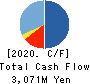 RenetJapanGroup,Inc. Cash Flow Statement 2020年9月期