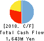 Stream Media Corporation Cash Flow Statement 2018年Dec期 Stream Media Corporation Cash Flow Statement 2018年12月期