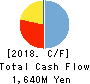 Stream Media Corporation Cash Flow Statement 2018年Dec期 Stream Media Corporation Cash Flow Statement 2018年12月期