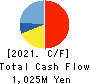 Property Data Bank,Inc. Cash Flow Statement 2021年Mar期 Property Data Bank,Inc. Cash Flow Statement 2021年3月期