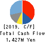 BrainPad Inc. Cash Flow Statement 2019年6月期