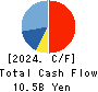 CHARM CARE CORPORATION Cash Flow Statement 2024年Jun期 CHARM CARE CORPORATION Cash Flow Statement 2024年6月期