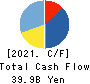 Menicon Co.,Ltd. Cash Flow Statement 2021年Mar期 Menicon Co.,Ltd. Cash Flow Statement 2021年3月期