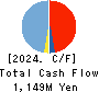 PROGRIT Inc. Cash Flow Statement 2024年8月期