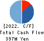 yutori,Inc. Cash Flow Statement 2022年3月期