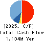 WDB coco CO.,LTD. Cash Flow Statement 2025年Mar期 WDB coco CO.,LTD. Cash Flow Statement 2025年3月期