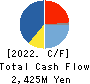 Komehyo Holdings Co.,Ltd. Cash Flow Statement 2022年Mar期 Komehyo Holdings Co.,Ltd. Cash Flow Statement 2022年3月期