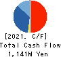 Fund Creation Group Co.,Ltd. Cash Flow Statement 2021年11月期