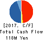 KAGETSUENKANKO Co.,Ltd. Cash Flow Statement 2017年3月期