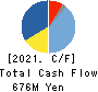 ASIAN STAR CO. Cash Flow Statement 2021年12月期