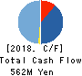 Accrete Inc. Cash Flow Statement 2018年Dec期 Accrete Inc. Cash Flow Statement 2018年12月期