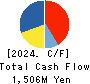 ESCRIT INC. Cash Flow Statement 2024年3月期