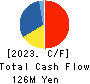 Convano Inc. Cash Flow Statement 2023年3月期
