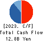 The Global Ltd. Cash Flow Statement 2023年Jun期 The Global Ltd. Cash Flow Statement 2023年6月期