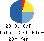 Future Venture Capital Co.,Ltd. Cash Flow Statement 2019年3月期