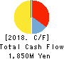 ipet Holdings,Inc. Cash Flow Statement 2018年3月期