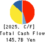 Japan Petroleum Exploration Co.,Ltd. Cash Flow Statement 2025年Mar期 Japan Petroleum Exploration Co.,Ltd. Cash Flow Statement 2025年3月期