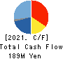 THE NIHON SEIMA CO.,LTD. Cash Flow Statement 2021年Mar期 THE NIHON SEIMA CO.,LTD. Cash Flow Statement 2021年3月期