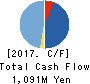 SORGHUM JAPAN HOLDINGS Corp. Cash Flow Statement 2017年3月期