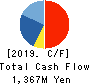 Strike Company,Limited Cash Flow Statement 2019年Aug期 Strike Company,Limited Cash Flow Statement 2019年8月期