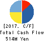 VALUEDESIGN INC. Cash Flow Statement 2017年6月期