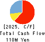 Ubiquitous AI Corporation Cash Flow Statement 2025年Mar期 Ubiquitous AI Corporation Cash Flow Statement 2025年3月期