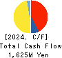 AeroEdge Co.,Ltd Cash Flow Statement 2024年Jun期 AeroEdge Co.,Ltd Cash Flow Statement 2024年6月期
