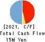 Techpoint, Inc Cash Flow Statement 2021年12月期