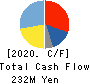 CyberBuzz, Inc. Cash Flow Statement 2020年9月期