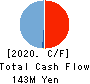 KARADANOTE, INC. Cash Flow Statement 2020年7月期