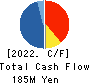 HACHI-BAN CO.,LTD. Cash Flow Statement 2022年3月期