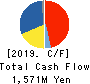 HANATOUR JAPAN CO.,LTD. Cash Flow Statement 2019年12月期