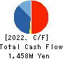 INTRANCE CO.,LTD. Cash Flow Statement 2022年3月期