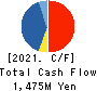 Japan Ecosystem Co.,Ltd. Cash Flow Statement 2021年9月期