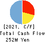 REVOLUTION CO.,LTD. Cash Flow Statement 2021年10月期