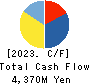 REALGATE INC. Cash Flow Statement 2023年9月期