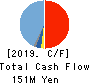 infoNet inc. Cash Flow Statement 2019年Mar期 infoNet inc. Cash Flow Statement 2019年3月期