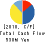 TSUKIJI UOICHIBA COMPANY,LIMITED Cash Flow Statement 2018年Mar期 TSUKIJI UOICHIBA COMPANY,LIMITED Cash Flow Statement 2018年3月期