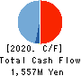 CERESPO CO.,LTD. Cash Flow Statement 2020年3月期