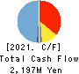 Nippon Ichi Software, Inc. Cash Flow Statement 2021年3月期